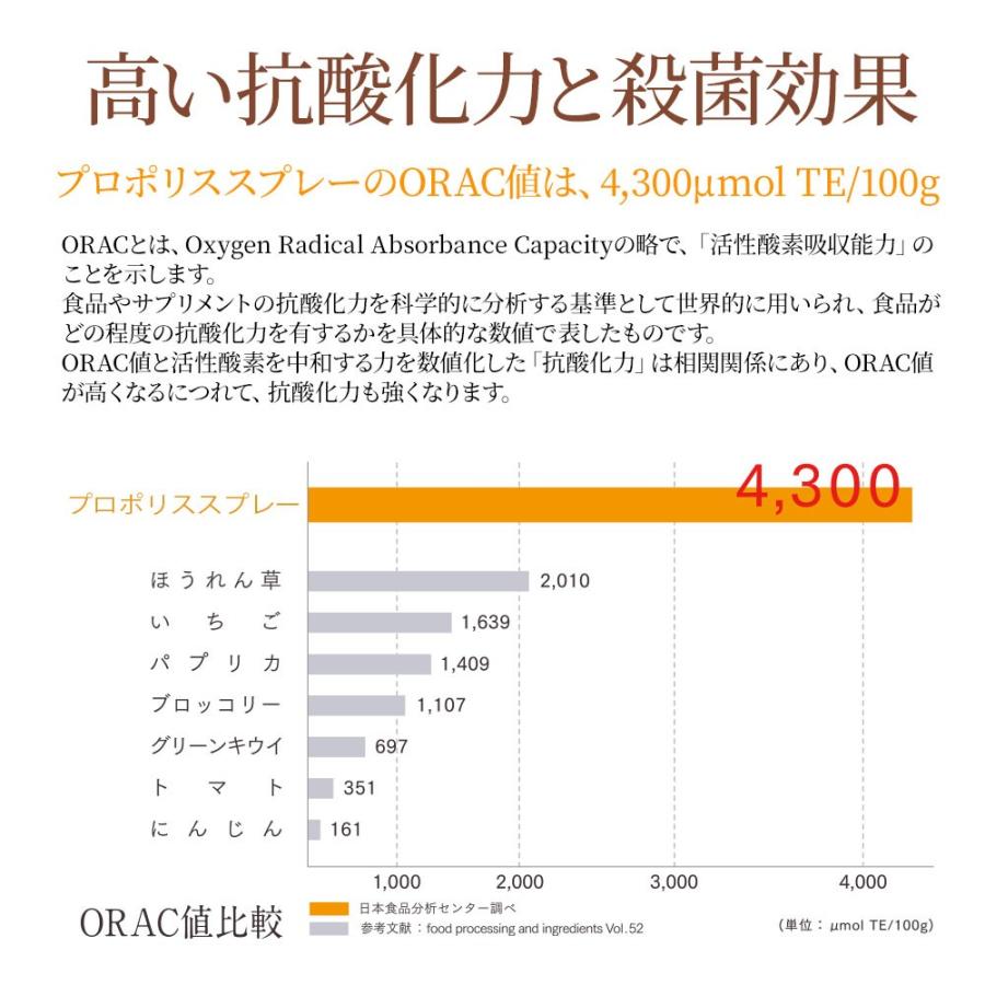 のどに潤いと栄養を与え健康維持のサポート プロポリススプレー｜proactive-shop｜09