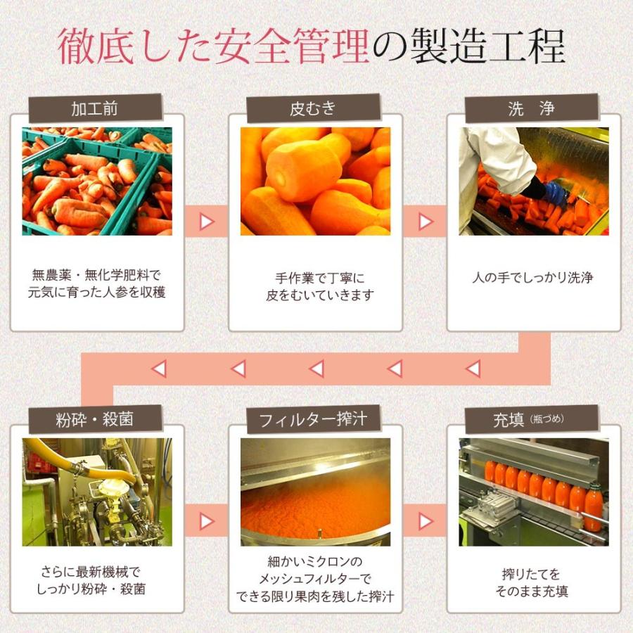 お試し 人参ジュース 無農薬 1L ×3本入 国産 無添加 生搾り にんじんジュース ニンジンジュース 採れたてすり搾り製法 |  | 06