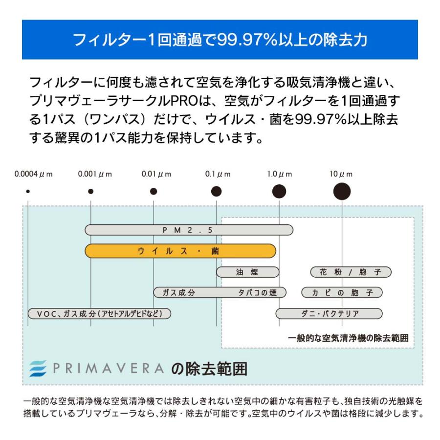 空気清浄機 プリマヴェーラ サークル PRO 適用床面積30畳 酸化チタン光触媒搭載 花粉 PM2.5 対策 日本製 脱臭 集塵 会社 病院に |  | 06