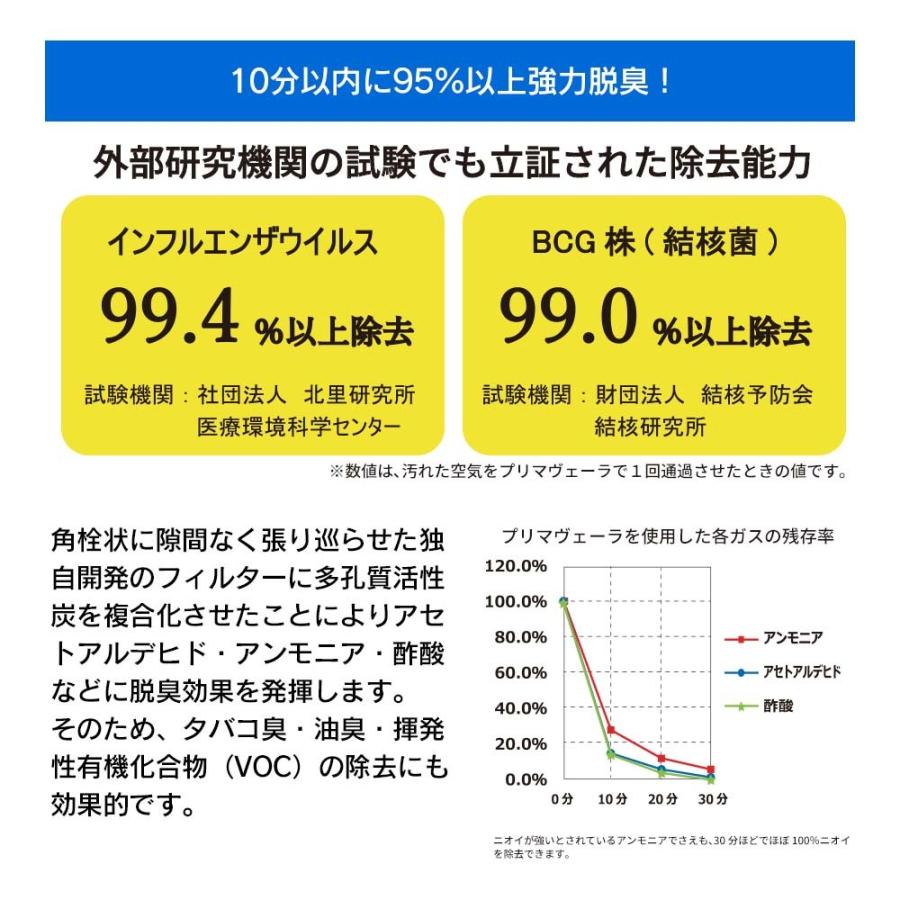 空気清浄機 プリマヴェーラ サークル PRO フィルターD |  | 04