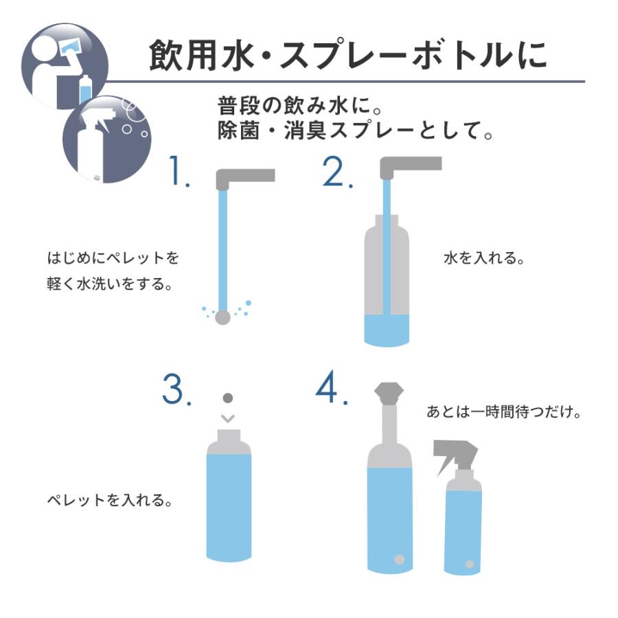 純銀イオン水 マナチュラペレット4g+250mlボトルセットx2除菌・加湿・消