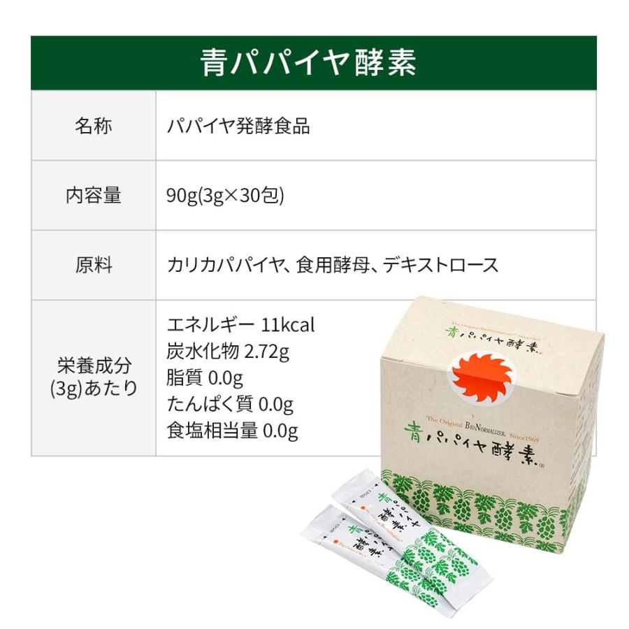 バイオ・ノーマライザー 青パパイヤ酵素（3g×30包） : イマココ