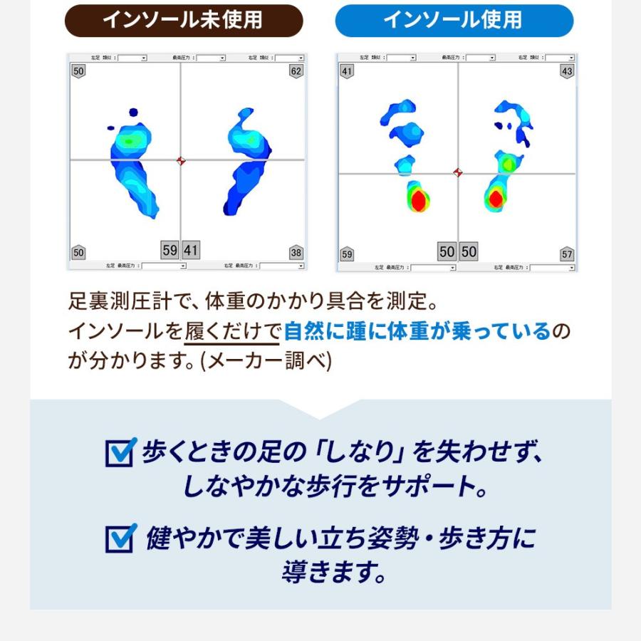 プライマリーウォーキング(R)ショートインソール プライマリーウォーキング 5cm