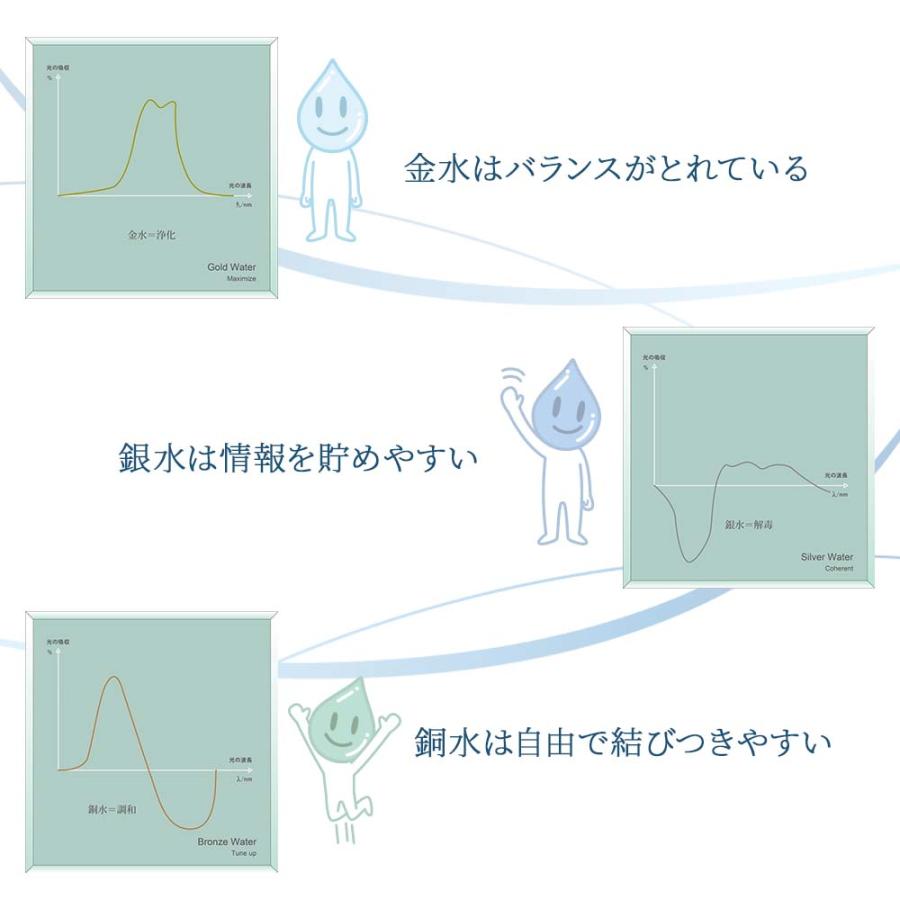 このの三水 500ml×24本 水 月のしずく ゆの里 温泉水 ミネラルウォーター アクアフォトミクス 和歌山 飲む温泉水 国産 重岡 |  | 03
