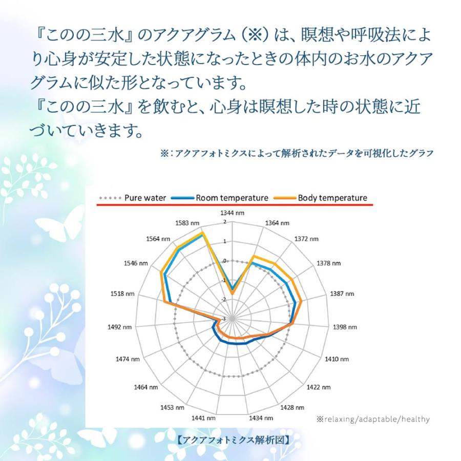 このの三水 500ml×24本 水 月のしずく ゆの里 温泉水 ミネラルウォーター アクアフォトミクス 和歌山 飲む温泉水 国産 重岡 |  | 05