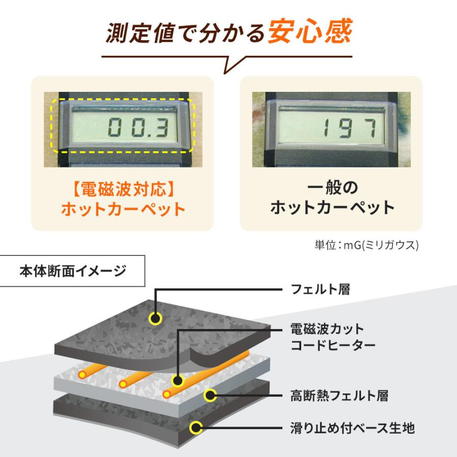 ゼンケン ホットカーペット 電磁波カット 3畳 本体のみ・カバー無 安心の正規販売店 現行モデル 電気カーペット ZCB-30P 送料無料｜proactive-shop｜03