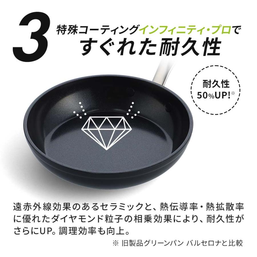 グリーンパン ダイヤモンド粒子を配合した最新コーティングの最上位