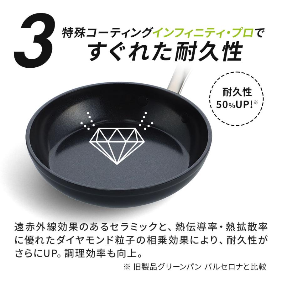 グリーンパン ダイヤモンド粒子を配合した最新コーティングの最上位