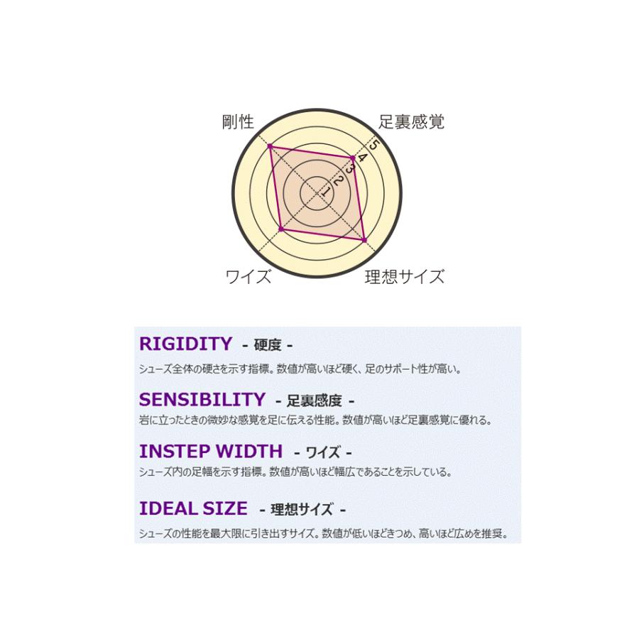 スポルティバ クライミング ボルダリング シューズ カタキ レースタイプ  SPORTIVA 送料無料_2
