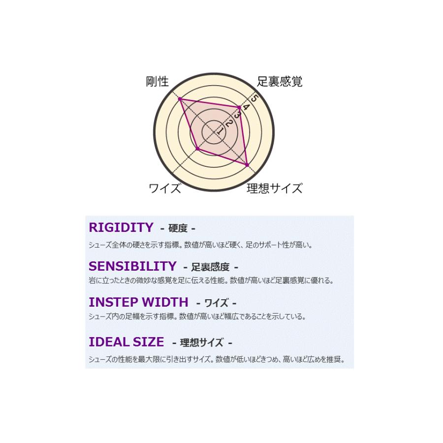 スポルティバ クライミング ボルダリング シューズ ミウラ レースタイプ  SPORTIVA 送料無料｜prob1291｜03