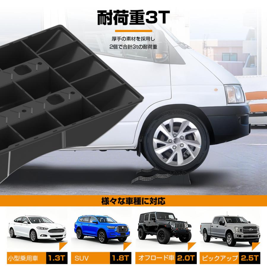 A*-様 カースロープ　高さ　21cm 段差プレート カースロープ 10-20cm高さ 倉庫 屋外 スクーター