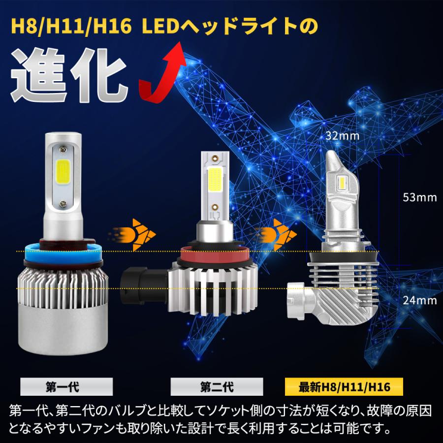 JSB_dai.様 WS55-H11/HB3/HB4 LED H4 H1 H3 H7 H11 HB3 HB4 ヘッドライト フォグランプ 明るい