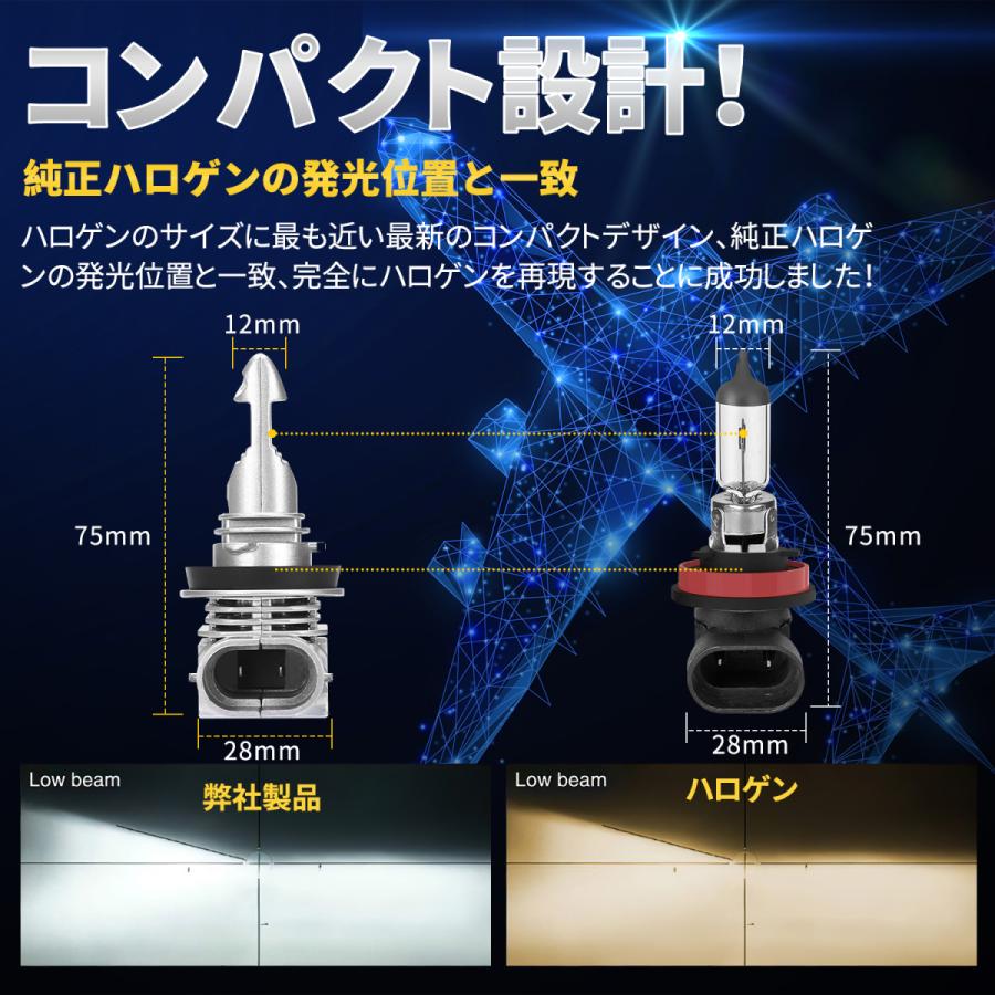 JSB_dai.様 WS55-H11/HB3/HB4 LED H4 H1 H3 H7 H11 HB3 HB4 ヘッドライト フォグランプ 明るい