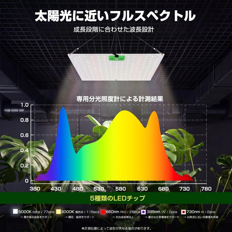 PROBASTO 植物育成ライト LED育成ライト フルスペクトル 植物ライト