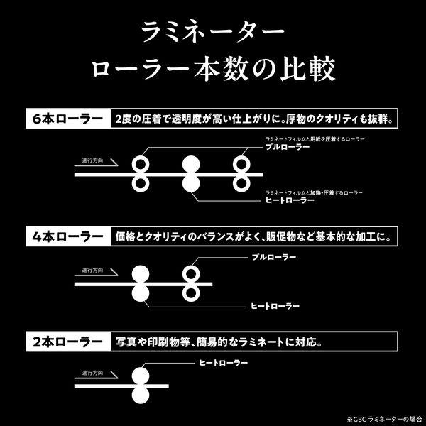アコ・ブランズ・ジャパン　パウチラミネーター A3/6本ローラー機 GLMM360CA | ACCO BRANDS JAPAN | 03