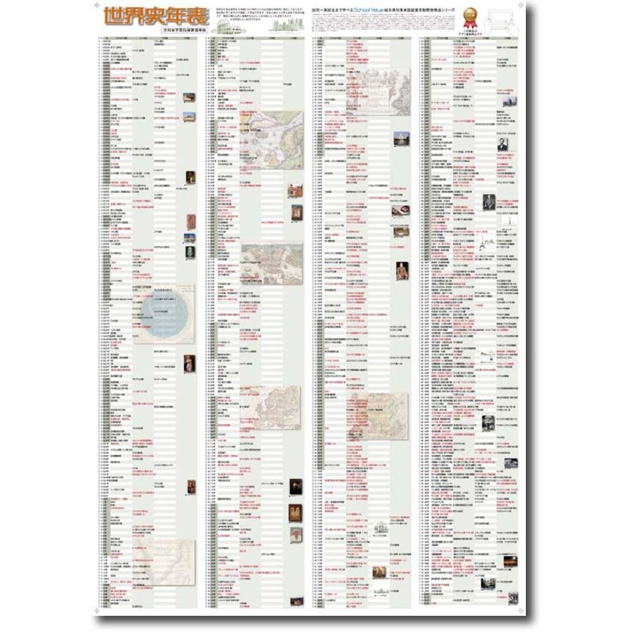 proceedx 学習ポスター 0139 世界史年表 送料無料 折り目無し