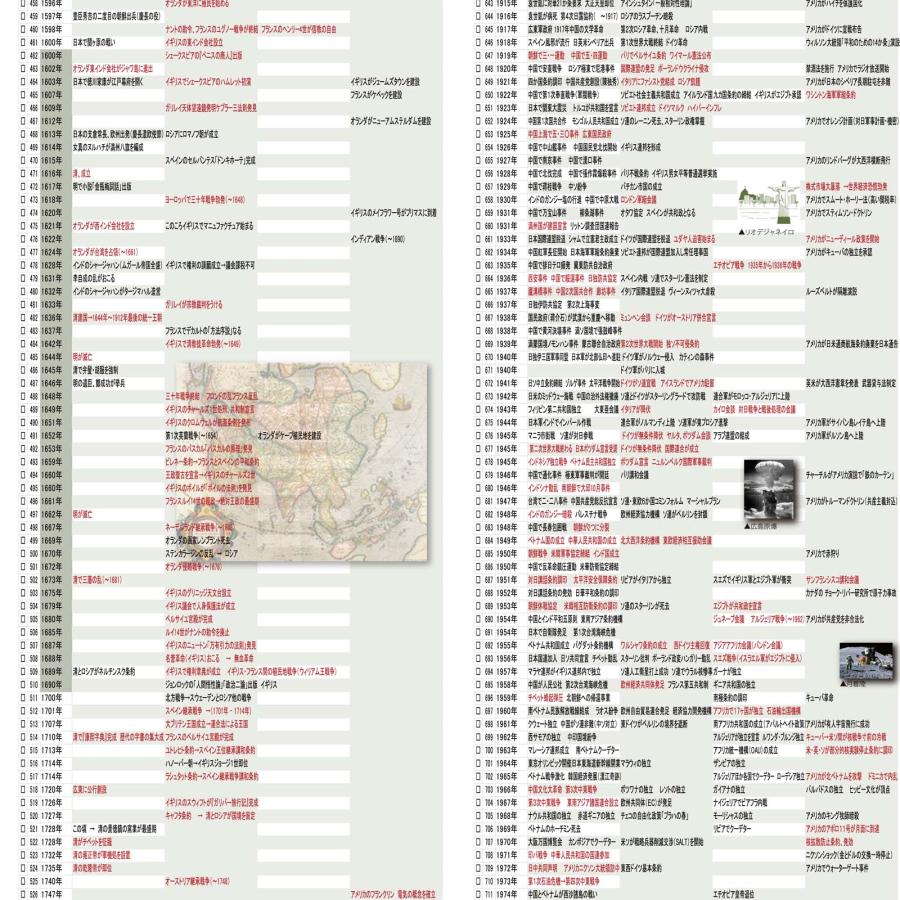 proceedx 学習ポスター 0139 世界史年表 送料無料 折り目無し送付 勉強