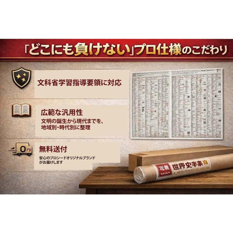 PROCEEDX【受験対応】世界史年表 ポスター A1ビッグサイズ｜文明誕生