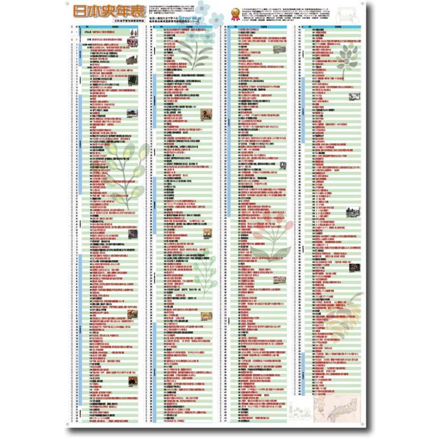 PROCEEDX【A1ビッグサイズ】日本史年表ポスター｜旧石器から令和まで 文科省指導要領準拠 特大判学習ポスター 0140 | 