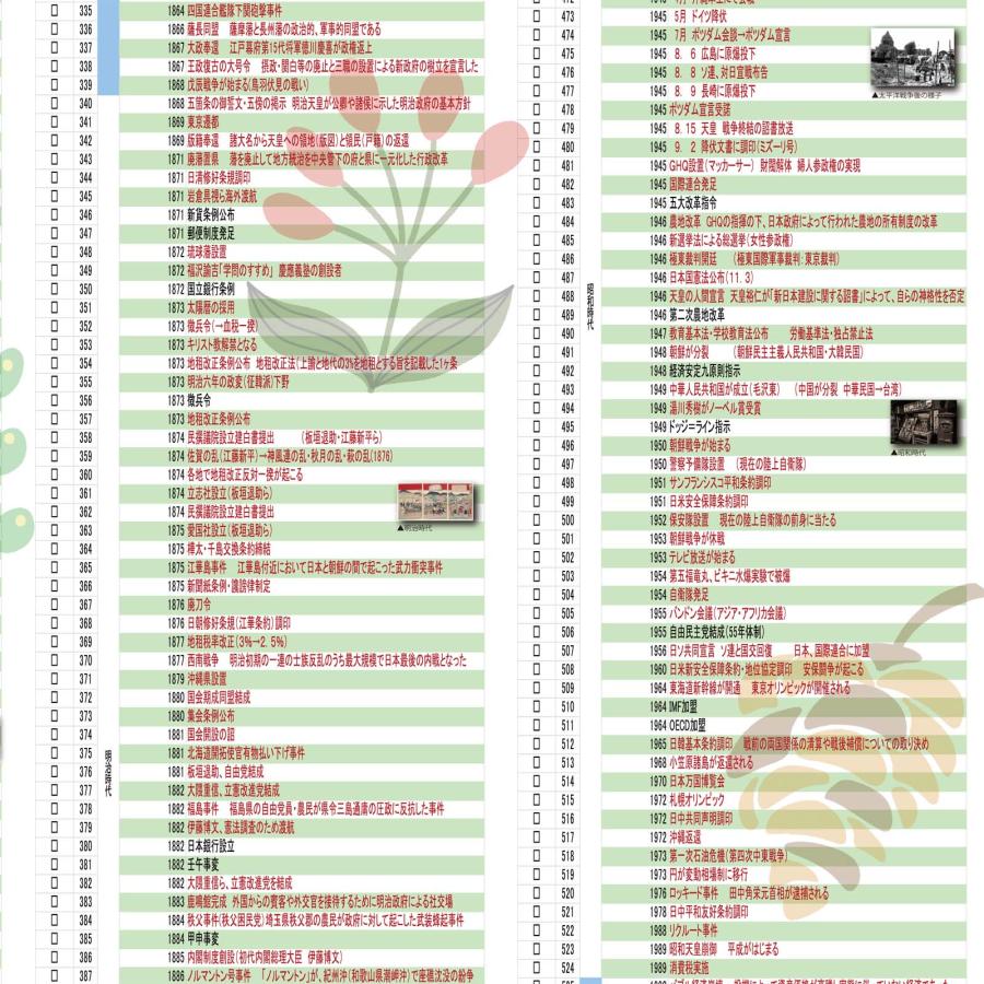 PROCEEDX【A1ビッグサイズ】日本史年表ポスター｜旧石器から令和まで 文科省指導要領準拠 特大判学習ポスター 0140 |  | 12