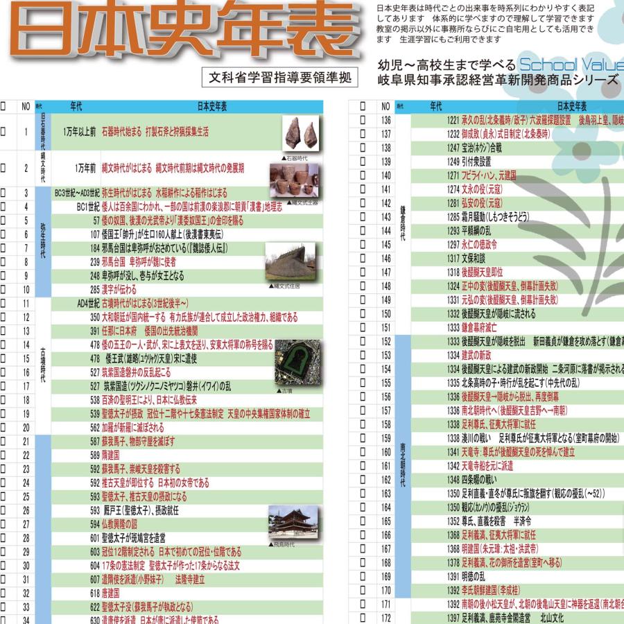 PROCEEDX【A1ビッグサイズ】日本史年表ポスター｜旧石器から令和まで 文科省指導要領準拠 特大判学習ポスター 0140 |  | 04