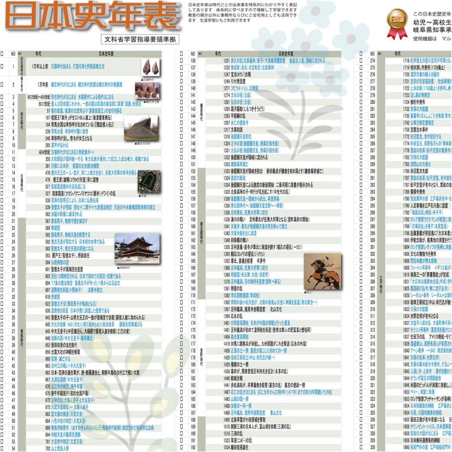 PROCEEDX【A1ビッグサイズ】日本史年表ポスター  学習アプリ付｜旧石器から令和まで 文科省指導要領準拠 特大判学習ポスター 0140 |  | 04