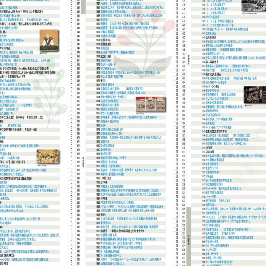 PROCEEDX【A1ビッグサイズ】日本史年表ポスター  学習アプリ付｜旧石器から令和まで 文科省指導要領準拠 特大判学習ポスター 0140 |  | 06