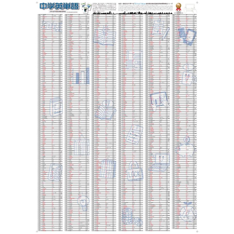 proceedx　学習ポスター　0141　中学英単語　送料無料　折り目無し送付　勉強部屋　教室　壁掛け　中学　 |  | 10