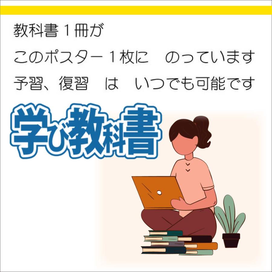 proceedx　学習ポスター　0141　中学英単語　送料無料　折り目無し送付　勉強部屋　教室　壁掛け　中学　 |  | 05