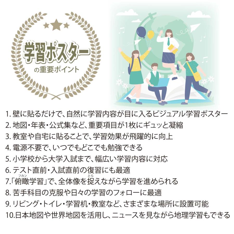 proceedx　学習ポスター　0254　高校入試によくでる　ことわざ集　送料無料　折り目無し送付　勉強部屋　教室　壁掛け　中学 |  | 02