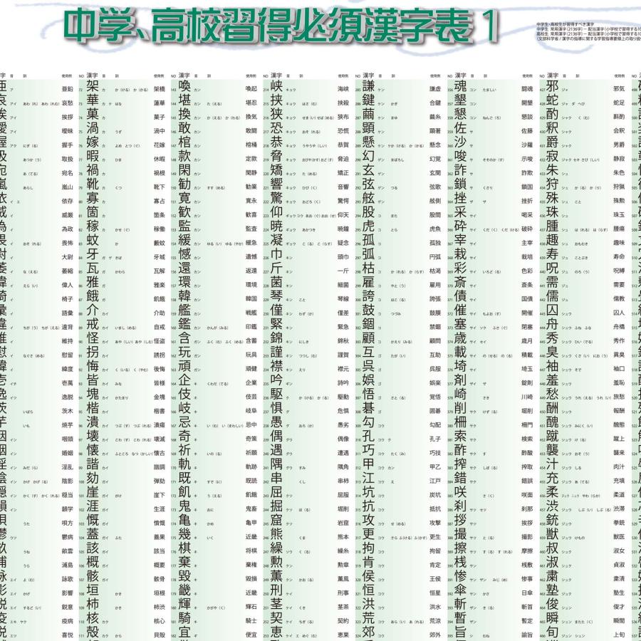 proceedx　学習ポスター　0255　中学、高校習得必須漢字表1　送料無料　折り目無し送付　勉強部屋　教室　壁掛け　中学　高校 |  | 09