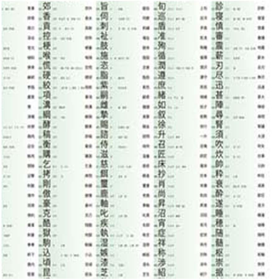 proceedx 学習ポスター 0255 中学、高校習得必須漢字表1 送料