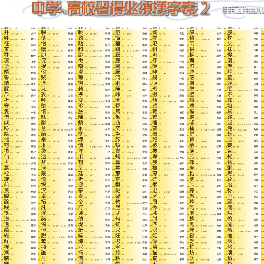 proceedx　学習ポスター　0256　中学、高校習得必須漢字表2　送料無料　折り目無し送付　勉強部屋　教室　壁掛け　中学　高校 |  | 09