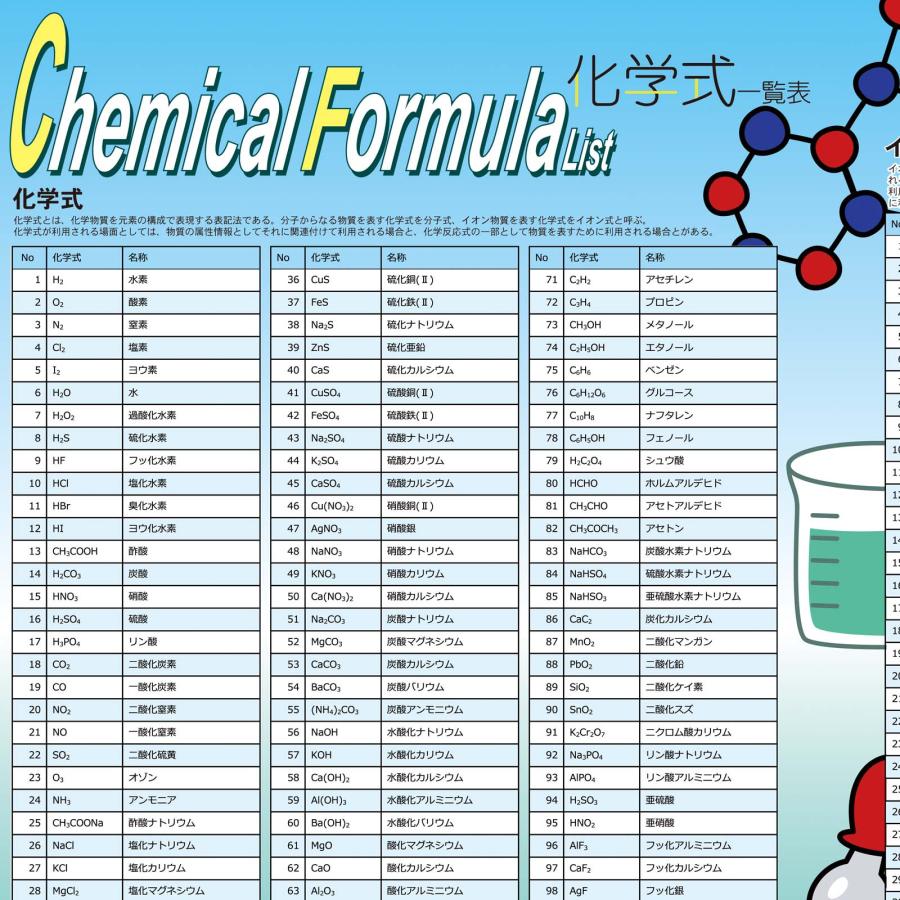 proceedx　学習ポスター　0275　化学式　送料無料　折り目無し送付　勉強部屋　教室　壁掛け　小学　中学　高校 |  | 07