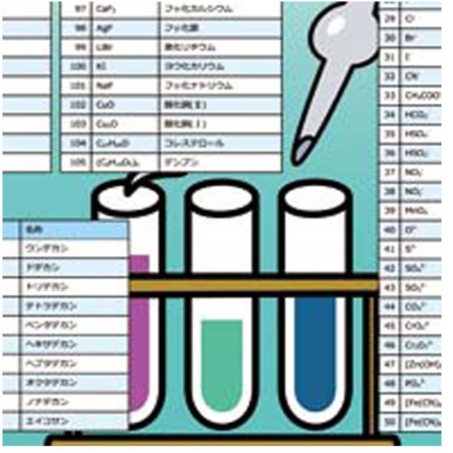proceedx　学習ポスター　0275　化学式　送料無料　折り目無し送付　勉強部屋　教室　壁掛け　小学　中学　高校 |  | 06