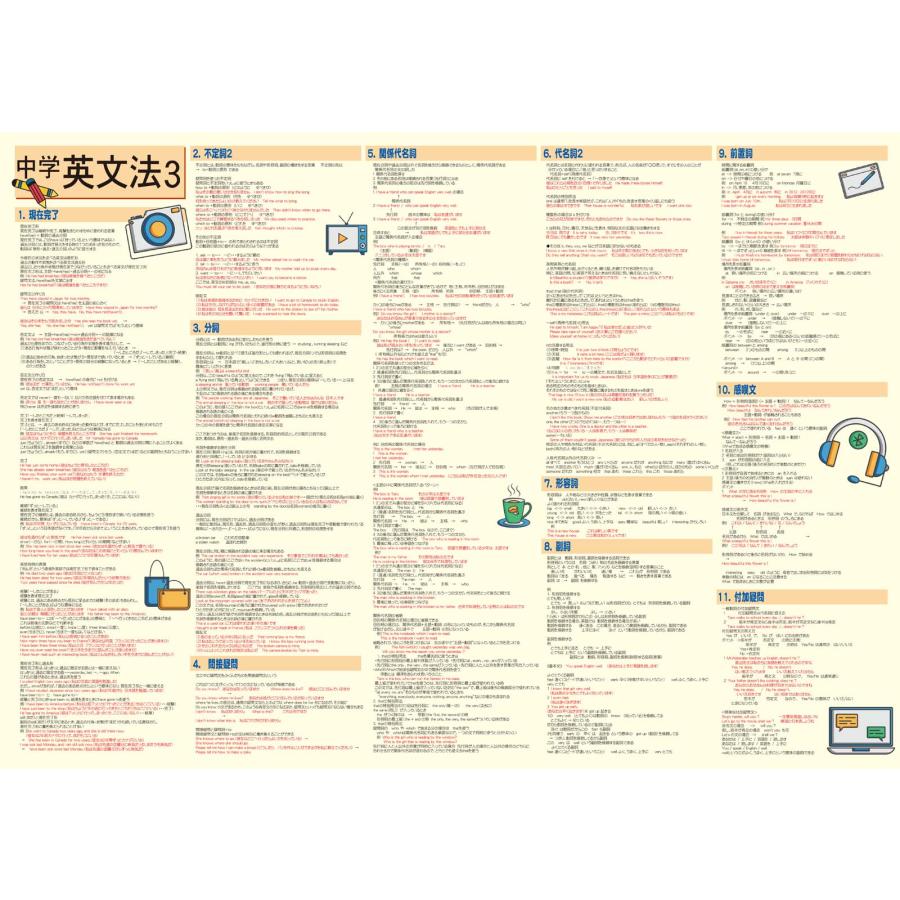 proceedx　学習ポスター　0285　中学英文法3　送料無料　折り目無し送付　勉強部屋　教室　壁掛け　中学 |  | 10