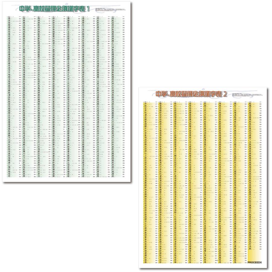 proceedx　学習ポスター　0291　中学、高校習得必須漢字表1+2　　折り目無し 送付　送料無料　勉強部屋　教室　壁掛け　中学　高校 | 