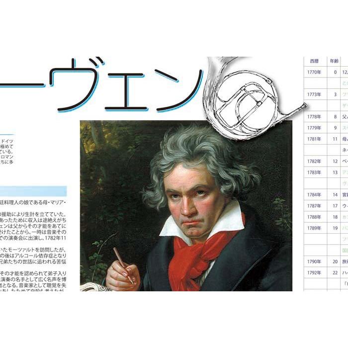 proceedx　学習ポスター　0403　生誕250年ベートベン　送料無料　勉強部屋　教室　壁掛け　学生　一般 |  | 01