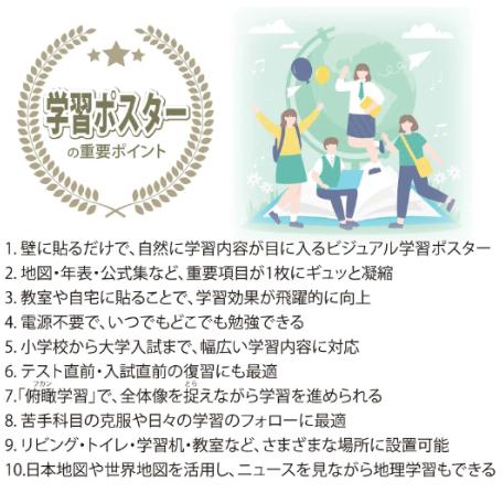 proceedx　学習ポスター　0410　学習数学４点セット　送料無料　勉強部屋　教室　壁掛け　中学　高校 |  | 11