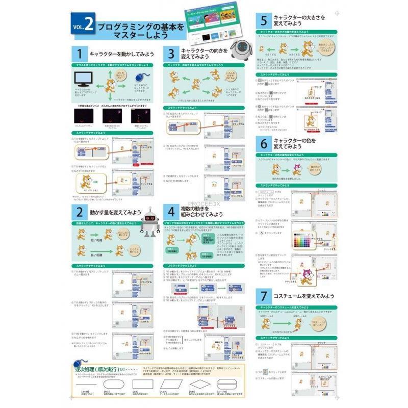 proceedx　学習ポスター　0411　学習プログラミング３点セット　送料無料　勉強部屋　教室　壁掛け　学生　一般 |  | 02