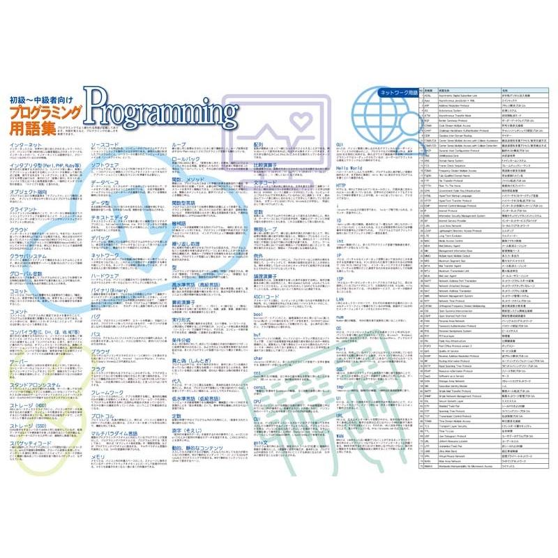 proceedx　学習ポスター　0411　学習プログラミング３点セット　送料無料　勉強部屋　教室　壁掛け　学生　一般 |  | 03