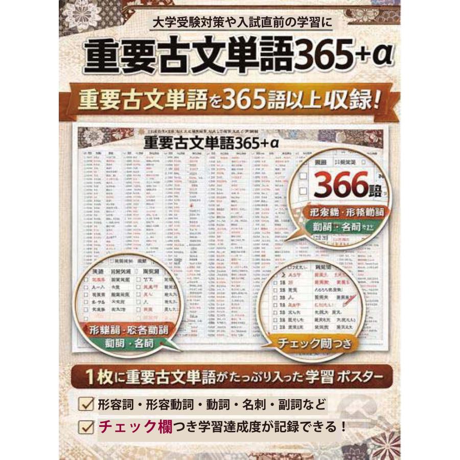 proceedx　学習ポスター　0969　高校古文単語集（大学入試、高校入試用）　送料無料　勉強部屋　教室　壁掛け　高校 |  | 01