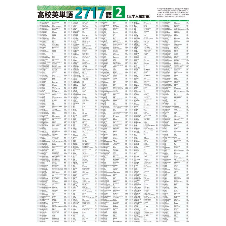 proceedx　学習ポスター　0971　高校英単語2717語2（大学入試用）　送料無料　勉強部屋　教室　壁掛け　高校 |  | 10
