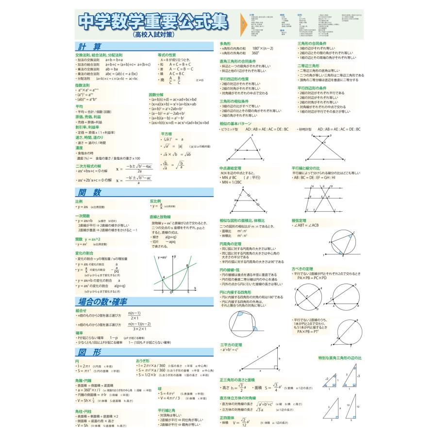 proceedx 学習ポスター 0978 中学数学重要公式集（高校入試対策） 送料