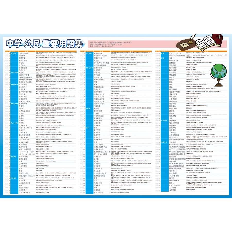 proceedx　学習ポスター　0982　学習中学社会3点セット　送料無料　勉強部屋　教室　壁掛け　中学 |  | 03