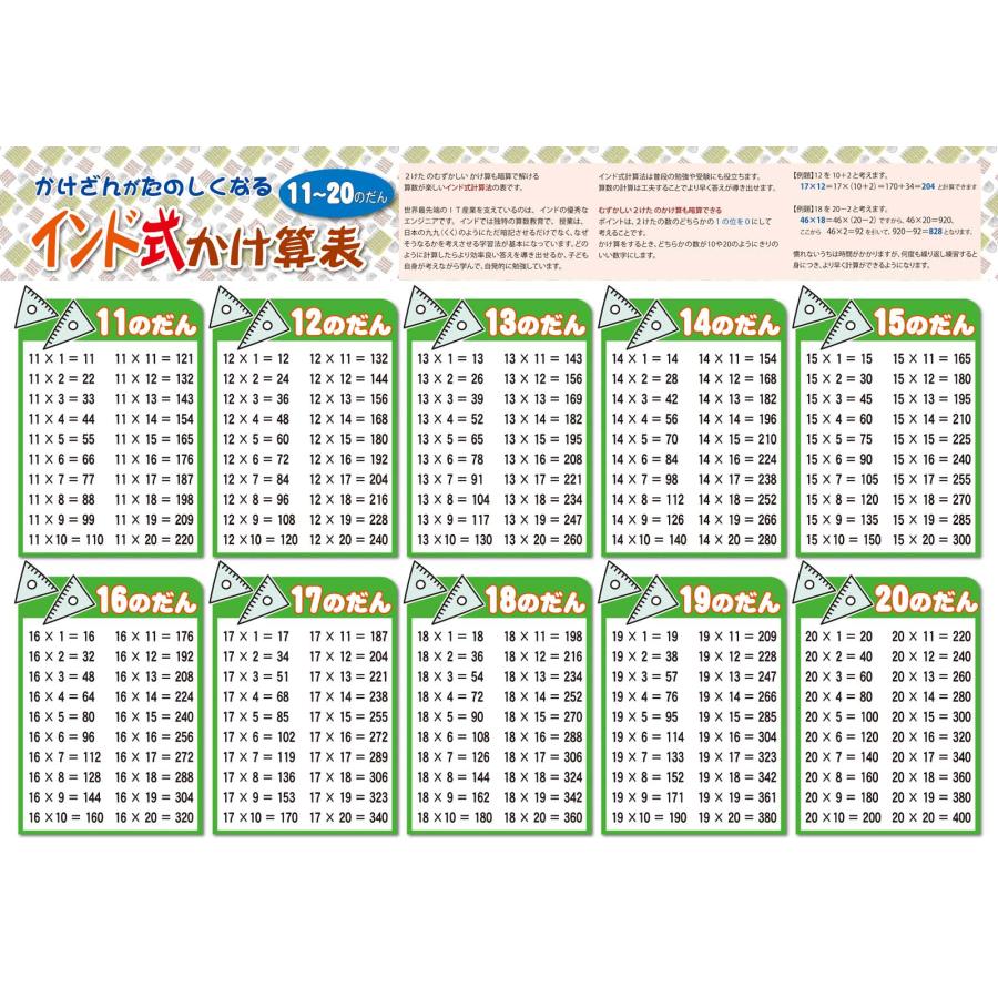 proceedx　学習ポスター　1002　インド式かけ算表　11-20のだん　送料無料　折り目無し送付　勉強部屋　教室　壁掛け　小学　一般 |  | 10