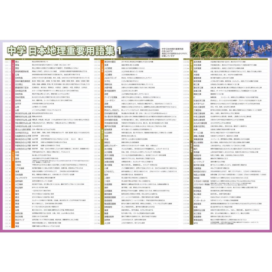 proceedx　学習ポスター　10040　中学　日本地理用語集 1　送料無料　折り目無し送付　勉強部屋　教室　壁掛け　中学 |  | 10