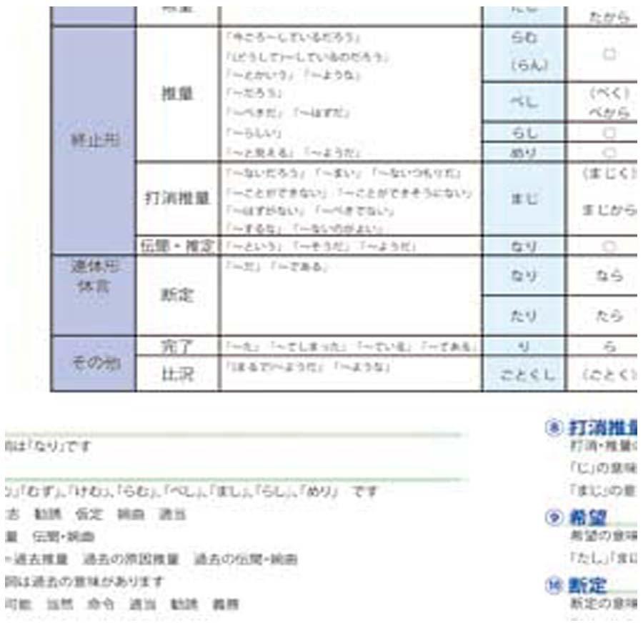 proceedx　学習ポスター　10043　古文　文法1　助動詞活用表　送料無料　　勉強部屋　教室　壁掛け　中学　高校 |  | 03