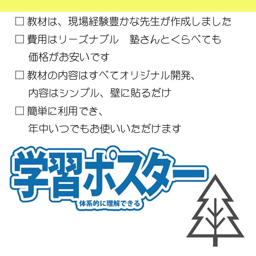 proceedx　学習ポスター　10047　英検2級合格　必須英単語、熟語集1　送料無料　勉強部屋　教室　壁掛け　学生　一般 |  | 09