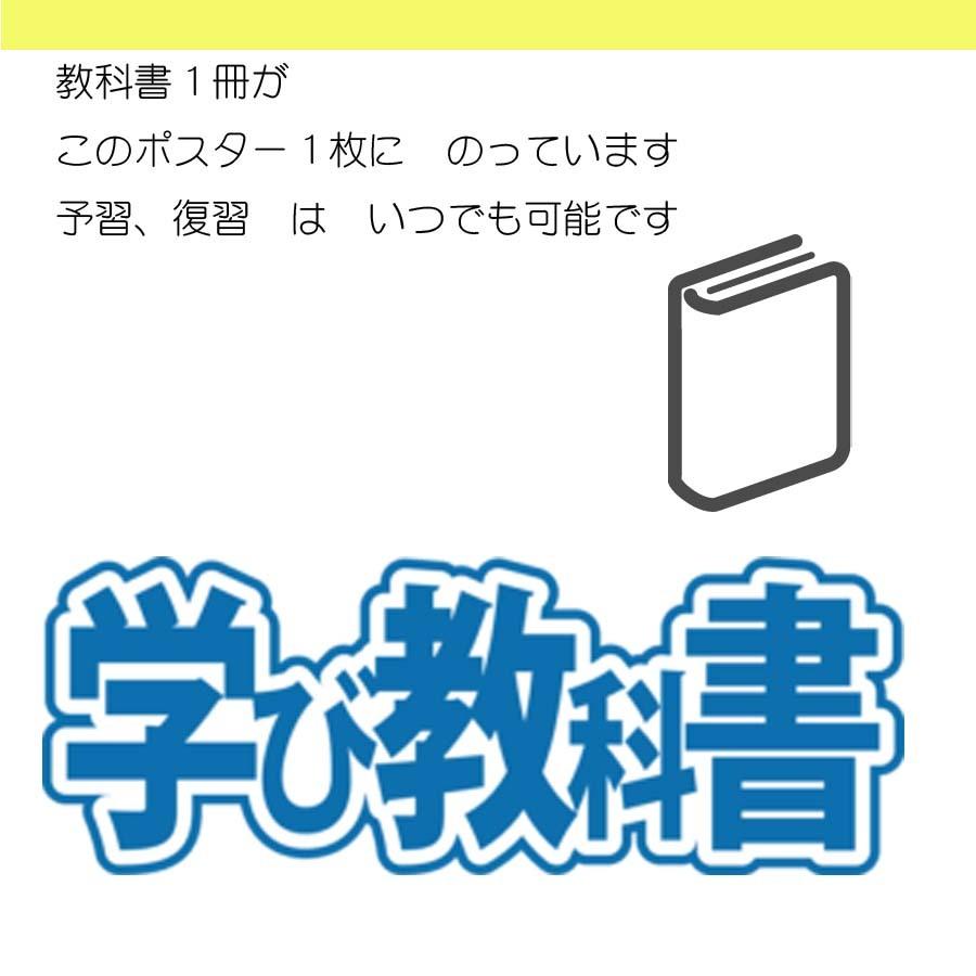 proceedx　学習ポスター　10048　英検4級合格　必須英単語、熟語集1　送料無料　勉強部屋　教室　壁掛け　学生　一般｜proceedx｜08